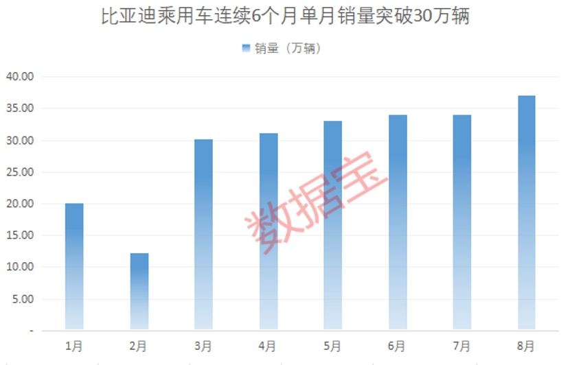 固态电池产业化信号已至？多家公司透露进展，机构火热关注！千亿工程机械龙头8月出口数据亮了缩略图