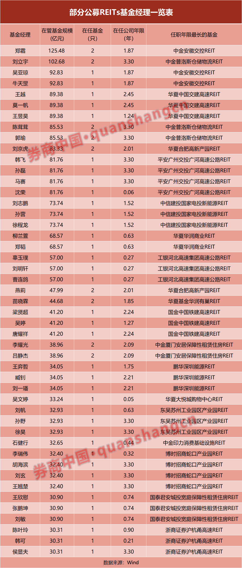 133位！为何说他们是公募史上最“独特”的基金经理？缩略图