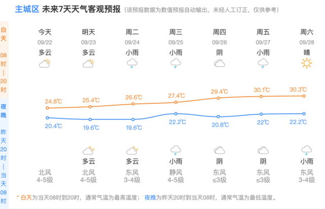 最低可能跌破20℃！这次凉得很真实，杭州人早晚穿衣注意缩略图